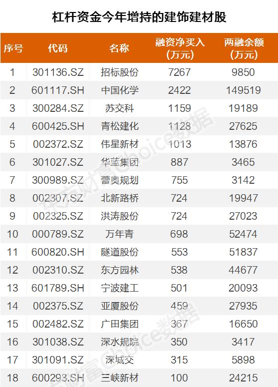 大基建狂爆涨停！万亿巨头飙涨 聪明钱埋伏这些票(表格)