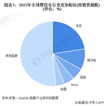 独家！本田VS雅马哈摩托车技术布局对比(附专利总量对比、合作申请对比、重点专利布局对比等)