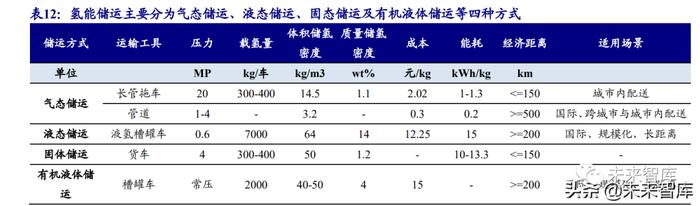 碳纤维行业研究：风电等新能源势起，碳纤维前景广阔