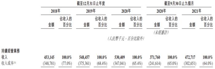 快狗打车通过港交所聆讯，2021年前三季度收入达4.73亿元，冲击“同城货运第一股”