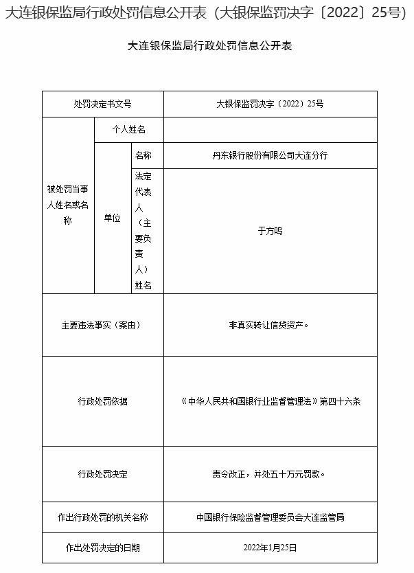 丹东银行大连分行4宗违法收四张罚单 放松贷款三查等