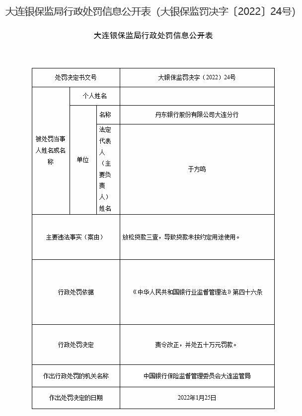 丹东银行大连分行4宗违法收四张罚单 放松贷款三查等