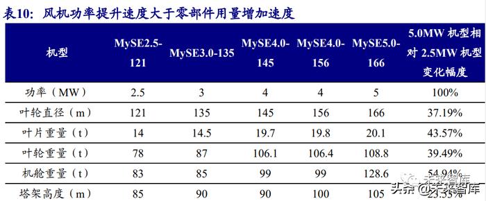 碳纤维行业研究：风电等新能源势起，碳纤维前景广阔