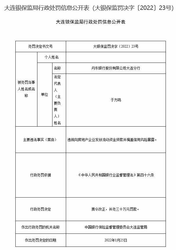 丹东银行大连分行4宗违法收四张罚单 放松贷款三查等