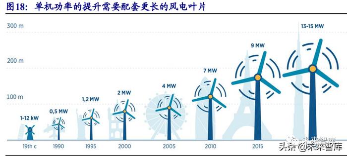 碳纤维行业研究：风电等新能源势起，碳纤维前景广阔