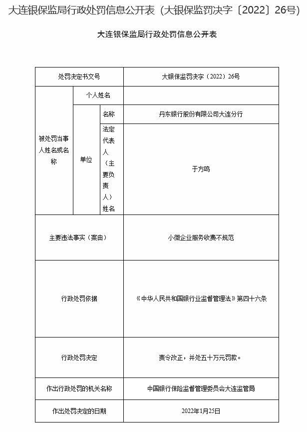 丹东银行大连分行4宗违法收四张罚单 放松贷款三查等