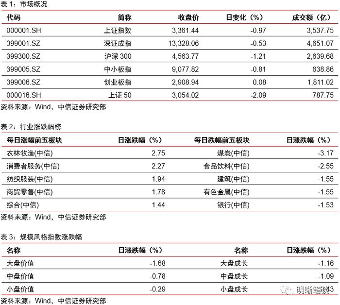 关于宏观经济和市场分歧的几点判断