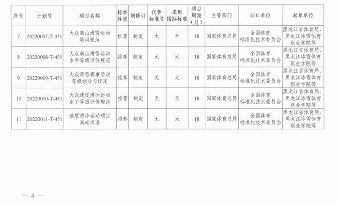 国家标准化管理委员会关于下达《滑雪运动项目基础术语》等11项推荐性国家标准计划项目的通知