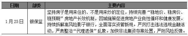 新房周报｜春节供求双降，天津放宽积分落户政策（1.31-2.6）