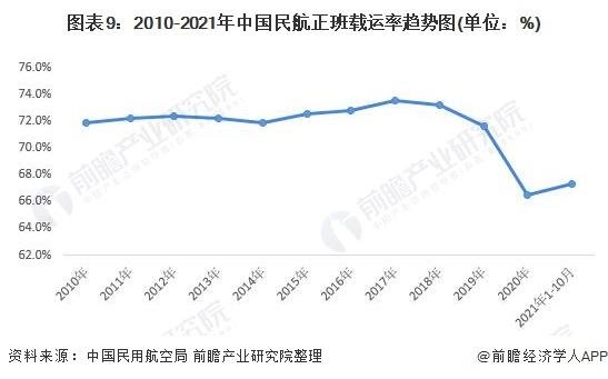 预见2022：《2022年中国航空货运行业全景图谱》(附市场现状、竞争格局、发展前景等)