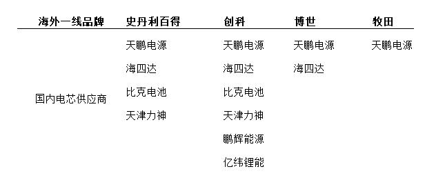 锂电破圈，“新能源+”有哪些新机遇？