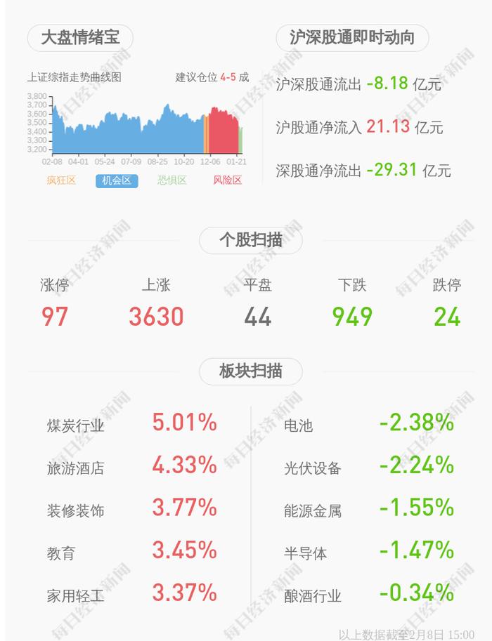 凯恩股份：凯恩集团所持公司约1444万股可能将被司法强制执行，造成被动减持