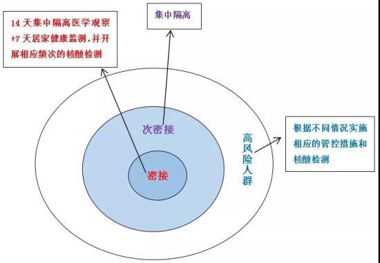 上海防疫如何做到“瓷器店里抓老鼠”