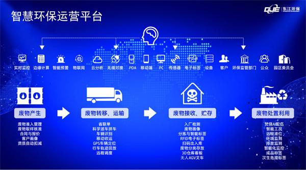 攻坚“无废城市” 东江环保为危废处置全流程监管装上“电子眼”