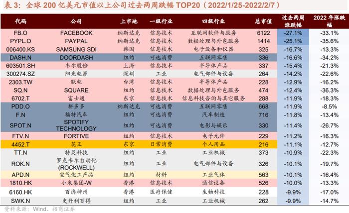 【招商策略】特斯拉有望在今年实现自动驾驶，美股云计算公司业绩超预期——全球产业趋势跟踪周报