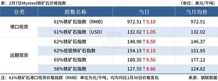 黑色系夜盘全线上涨，动力煤涨近9% 钢厂大范围涨价