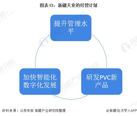 干货！2022年中国氯碱行业龙头企业分析――新疆天业：行业中的翘楚