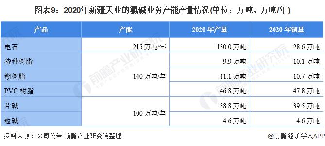 干货！2022年中国氯碱行业龙头企业分析――新疆天业：行业中的翘楚