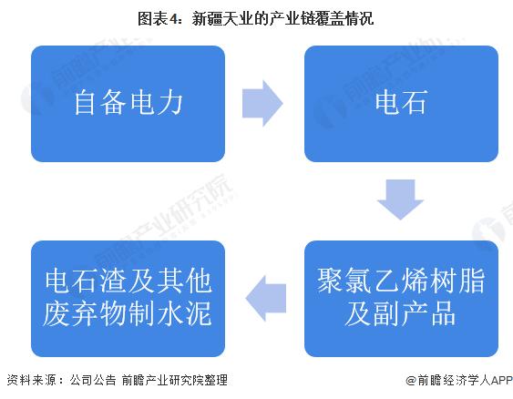 干货！2022年中国氯碱行业龙头企业分析――新疆天业：行业中的翘楚