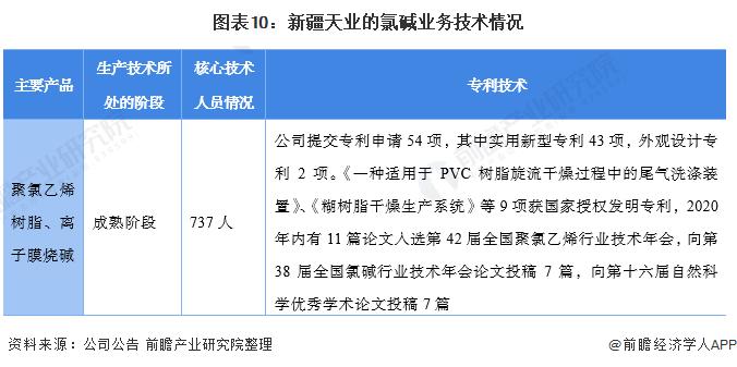 干货！2022年中国氯碱行业龙头企业分析――新疆天业：行业中的翘楚