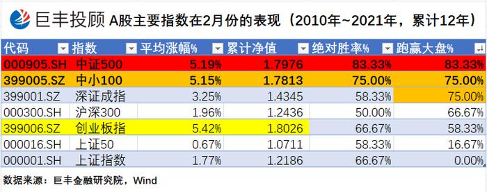 【独家】开门红后的市场将会怎样表现？巨丰投顾为您解读2月份的A股市场