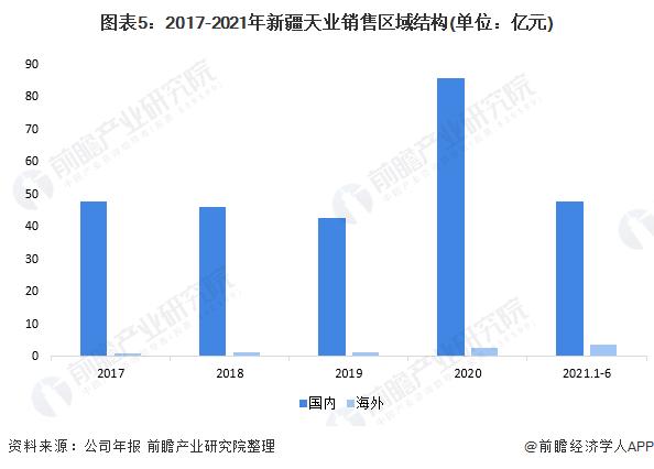 干货！2022年中国氯碱行业龙头企业分析――新疆天业：行业中的翘楚