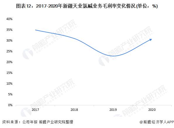 干货！2022年中国氯碱行业龙头企业分析――新疆天业：行业中的翘楚