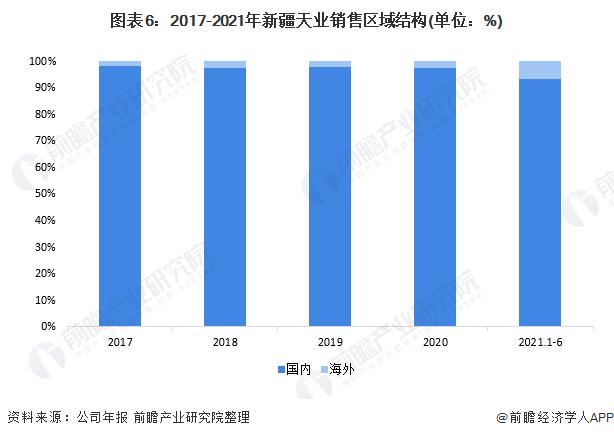 干货！2022年中国氯碱行业龙头企业分析――新疆天业：行业中的翘楚