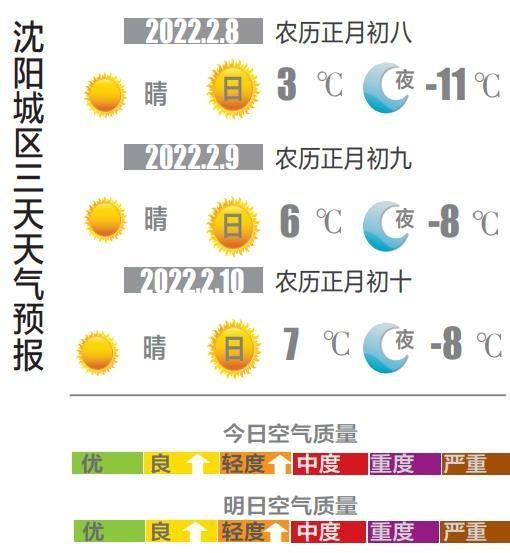 2月8日天气预报：冷空气“休假”了 回暖成为主旋律