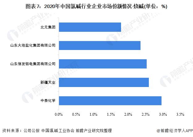 干货！2022年中国氯碱行业龙头企业分析――新疆天业：行业中的翘楚