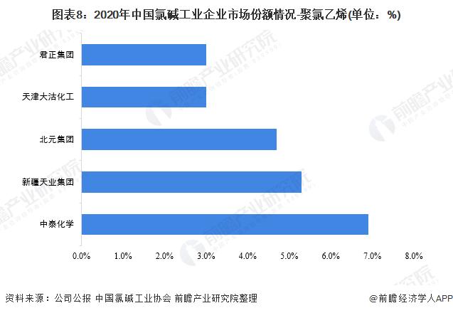 干货！2022年中国氯碱行业龙头企业分析――新疆天业：行业中的翘楚