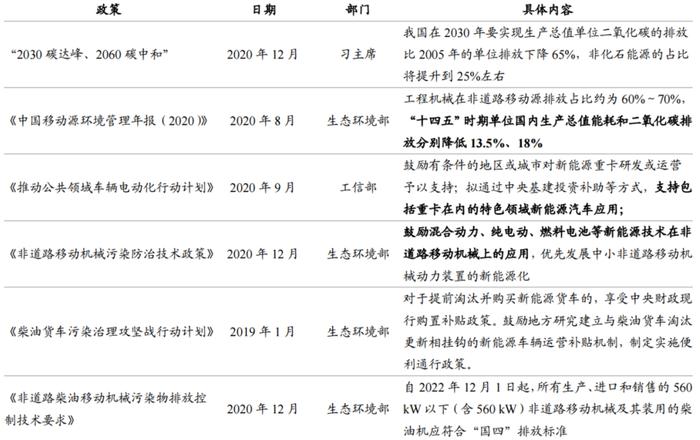 锂电破圈，“新能源+”有哪些新机遇？