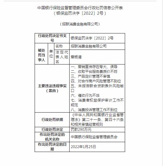 快讯 | 招联消费金融领银保监会新年二号罚单   因催收行为不当等八项违规被罚290万元