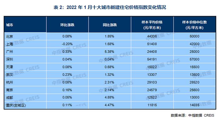 中指研究院：1月全国百城新建住宅平均价格16179元/平 环比下跌0.01%