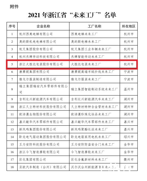 大胜达入选2021年浙江省“未来工厂”名单