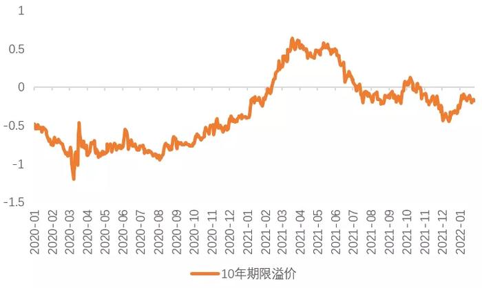 美债利率的顶部在哪里？