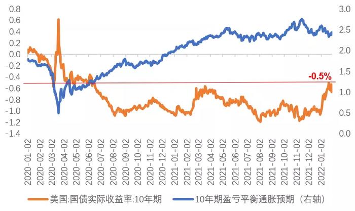 美债利率的顶部在哪里？