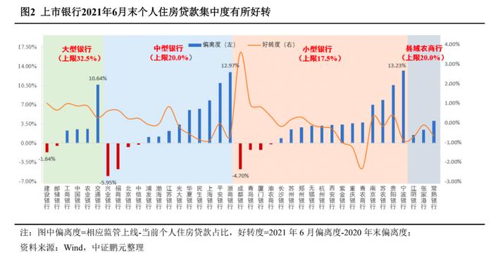 银行按揭房贷业务有所松动 整体增速放缓涉房风险敞口可控