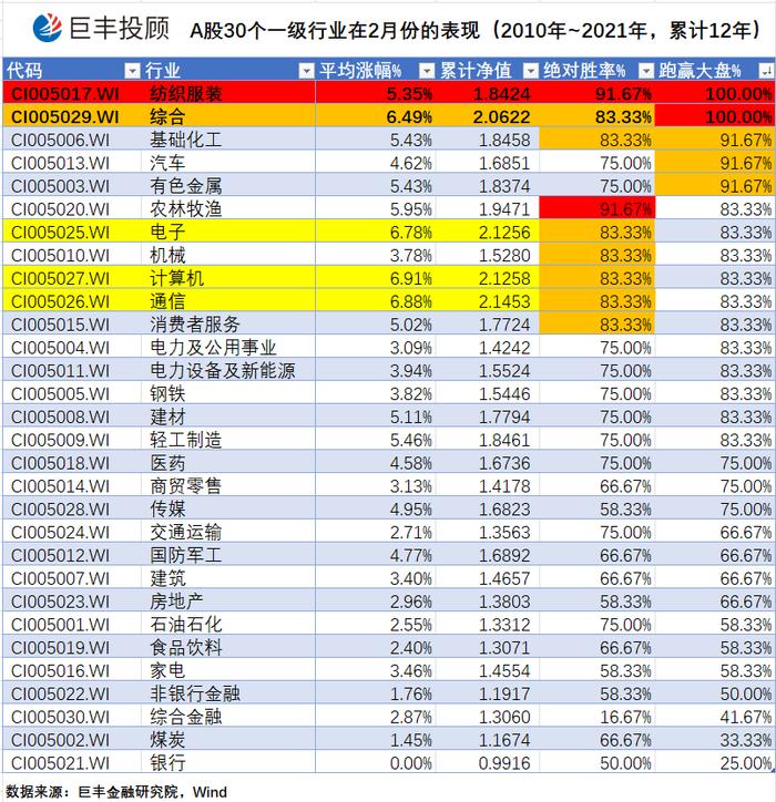 【独家】开门红后的市场将会怎样表现？巨丰投顾为您解读2月份的A股市场