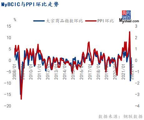 1月份大宗商品价格指数止跌反弹，后期或仍有上涨空间