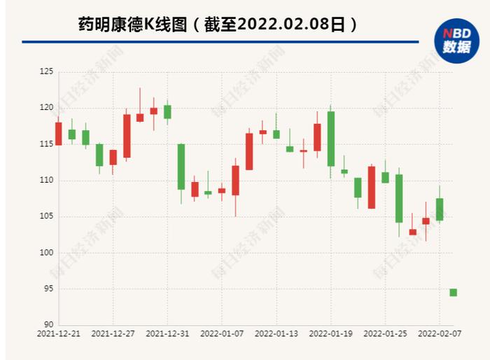 突发闪崩！3000亿药明康德开盘1分钟跌停，港股药明生物跌超30%，什么情况？刚刚，公司火速回应...