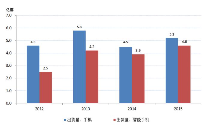 锂电破圈，“新能源+”有哪些新机遇？