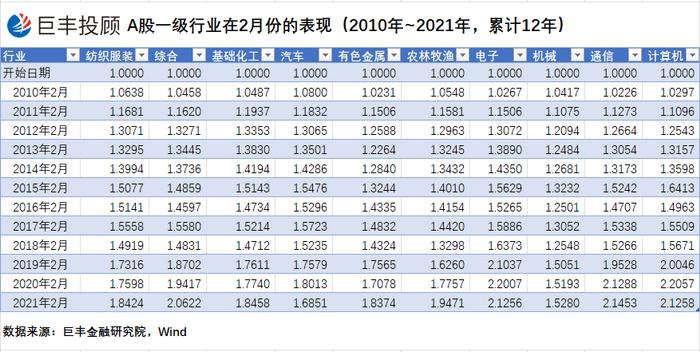 【独家】开门红后的市场将会怎样表现？巨丰投顾为您解读2月份的A股市场