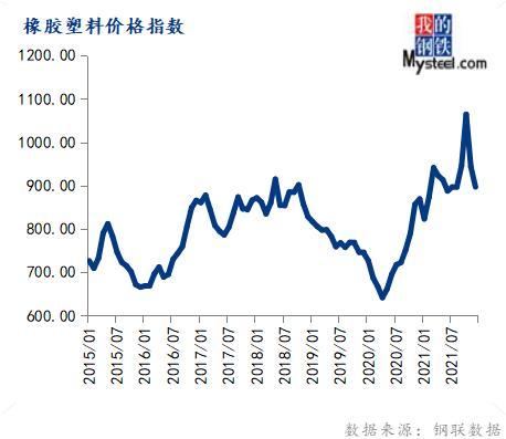 1月份大宗商品价格指数止跌反弹，后期或仍有上涨空间