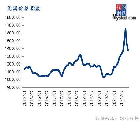 1月份大宗商品价格指数止跌反弹，后期或仍有上涨空间