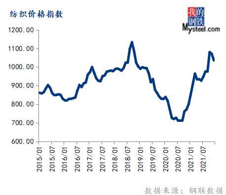 1月份大宗商品价格指数止跌反弹，后期或仍有上涨空间