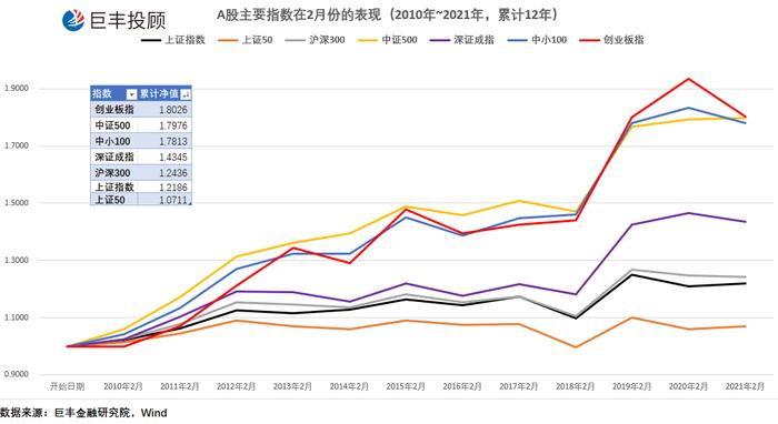 【独家】开门红后的市场将会怎样表现？巨丰投顾为您解读2月份的A股市场