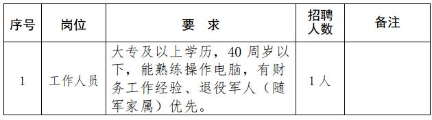 【舟山帮】舟山市规划建筑设计研究院有限公司多个岗位招聘！本周献血指南！