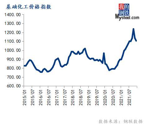 1月份大宗商品价格指数止跌反弹，后期或仍有上涨空间