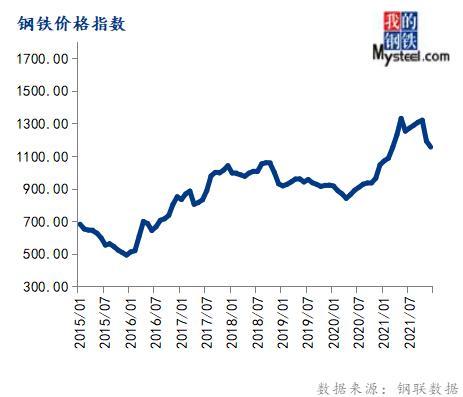 1月份大宗商品价格指数止跌反弹，后期或仍有上涨空间